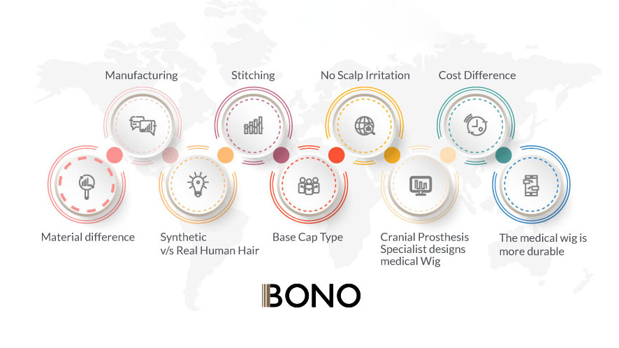Basic Guide of Cranial Prosthesis aka Medical Wigs (20)