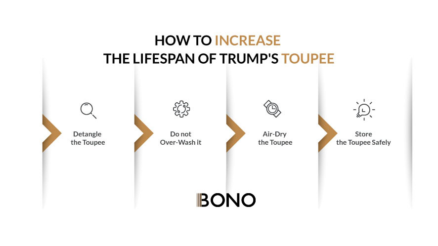 The Trump Toupee Mystery (14)