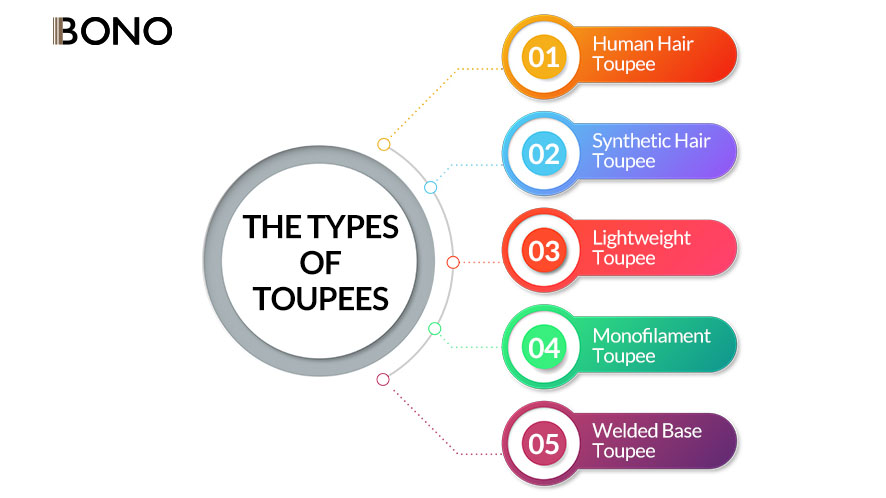 Toupee v_s Wig-What is the Difference Between Toupees and Wigs (13)
