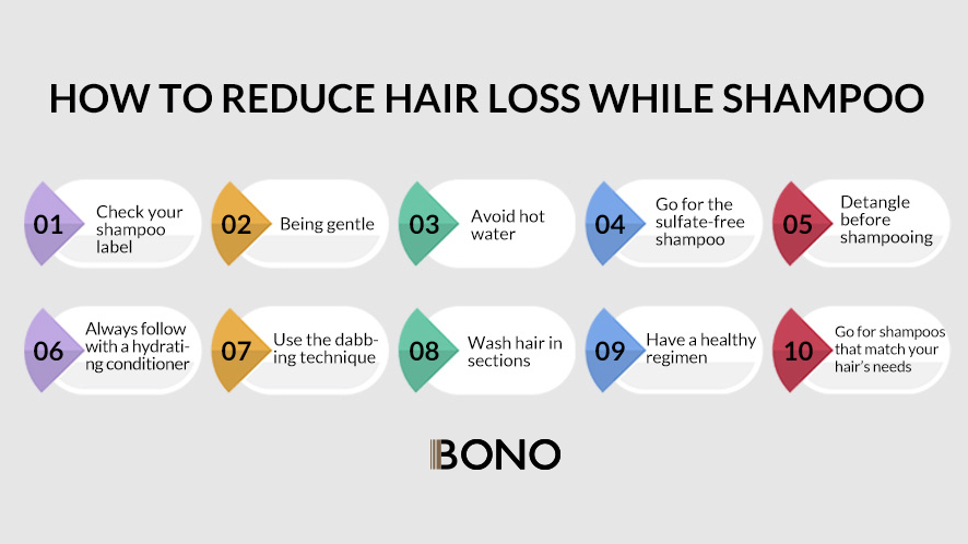 CAN SHAMPOO CAUSE HAIR LOSS AND WHAT INGREDIENTS IN SHAMPOO CAUSE HAIR LOSS (1)