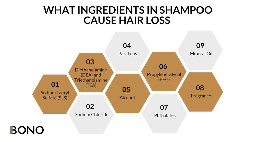 CAN SHAMPOO CAUSE HAIR LOSS AND WHAT INGREDIENTS IN SHAMPOO CAUSE HAIR LOSS (11)